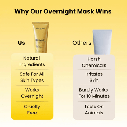 Kojic Acid Turmeric Overnight Mask – Fade Dark Spots & Wake Up Glowing